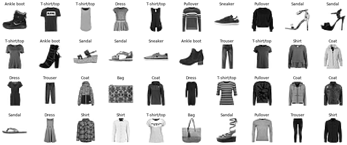 fashionmnist